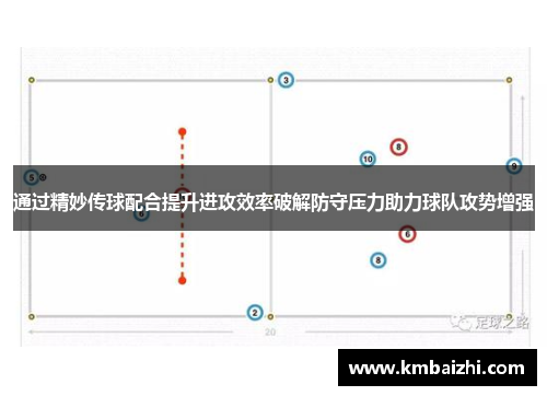 通过精妙传球配合提升进攻效率破解防守压力助力球队攻势增强