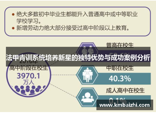 法甲青训系统培养新星的独特优势与成功案例分析